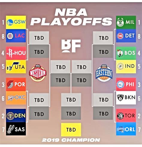 2018 2019 nba playoff bracket.